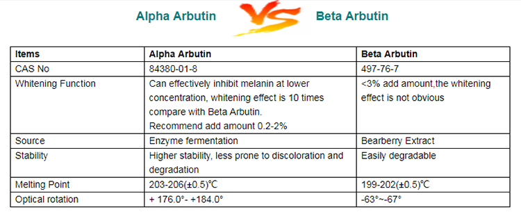 China alpha arbutin powder-Lyphar